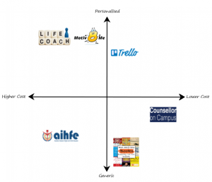 marketing plan motiv8me